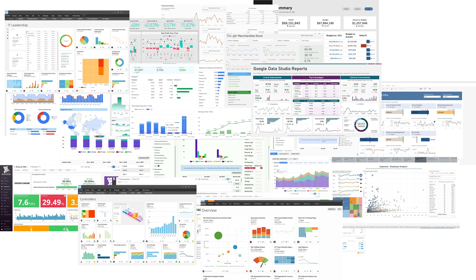 Research board benchmarking comparable dashboard tools including Google Data Studio, Datadog and Tableau