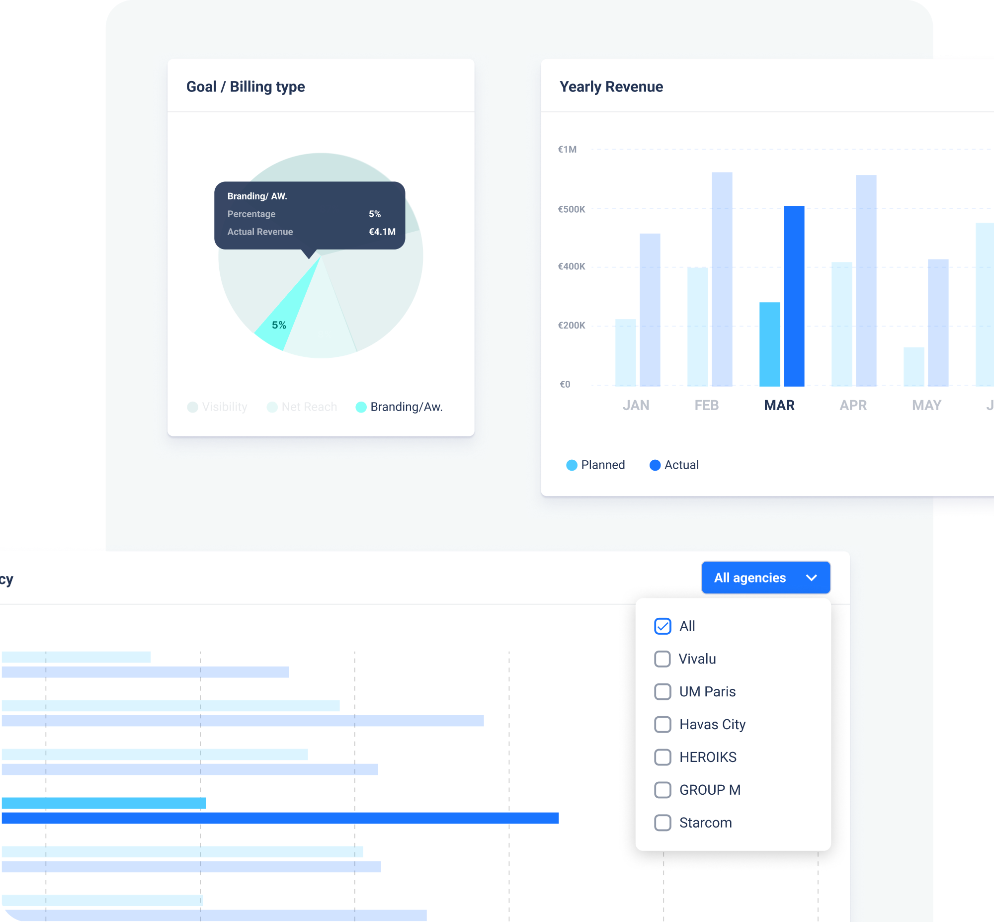 Goal and billing-type breakdown, yearly revenue chart and agency filter dropdown
