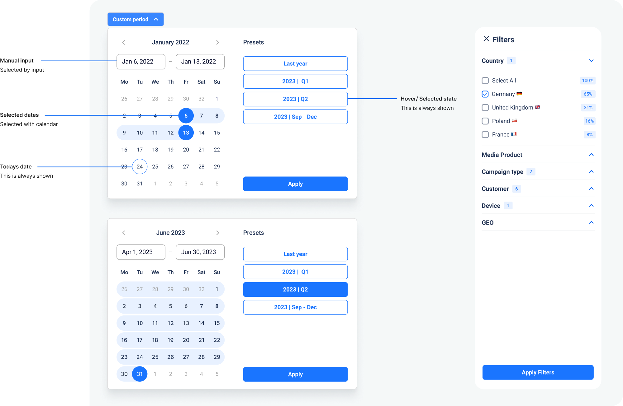 Annotated custom date-range picker and filters panel with country, media product and campaign type
