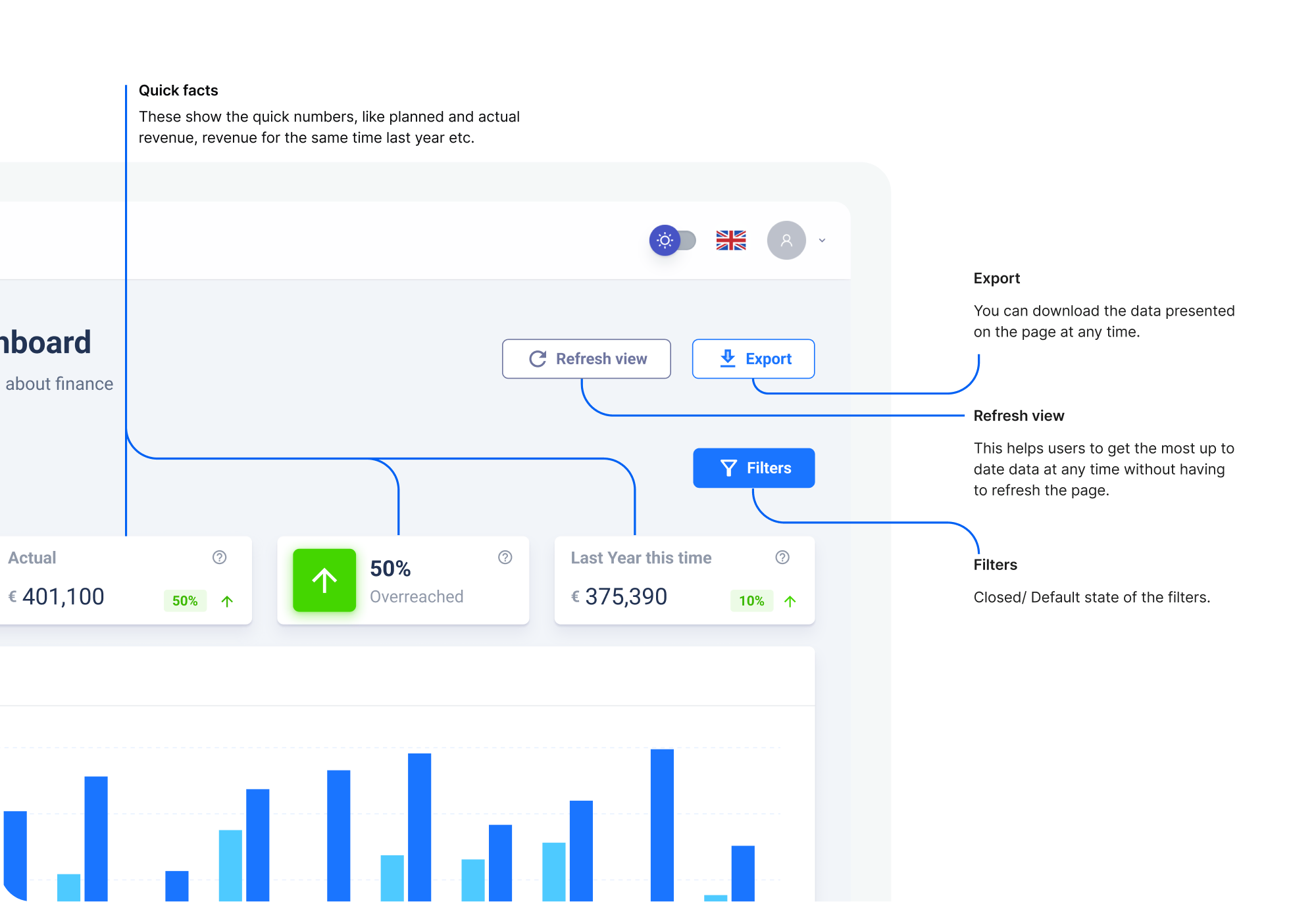 Annotated finance dashboard explaining the quick facts, export, refresh and filters controls
