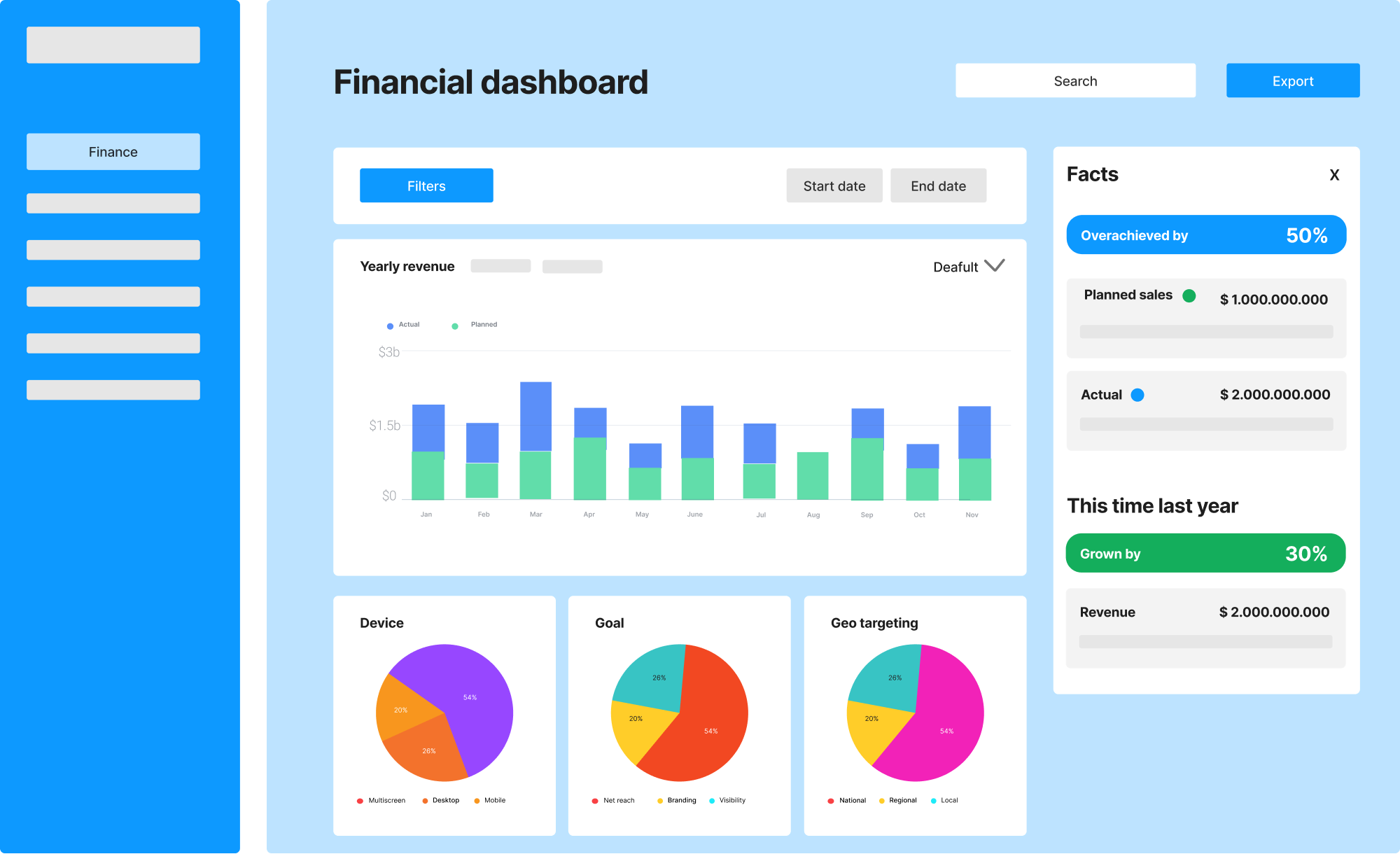 Wireframe iteration with facts sidebar and yearly revenue bar chart