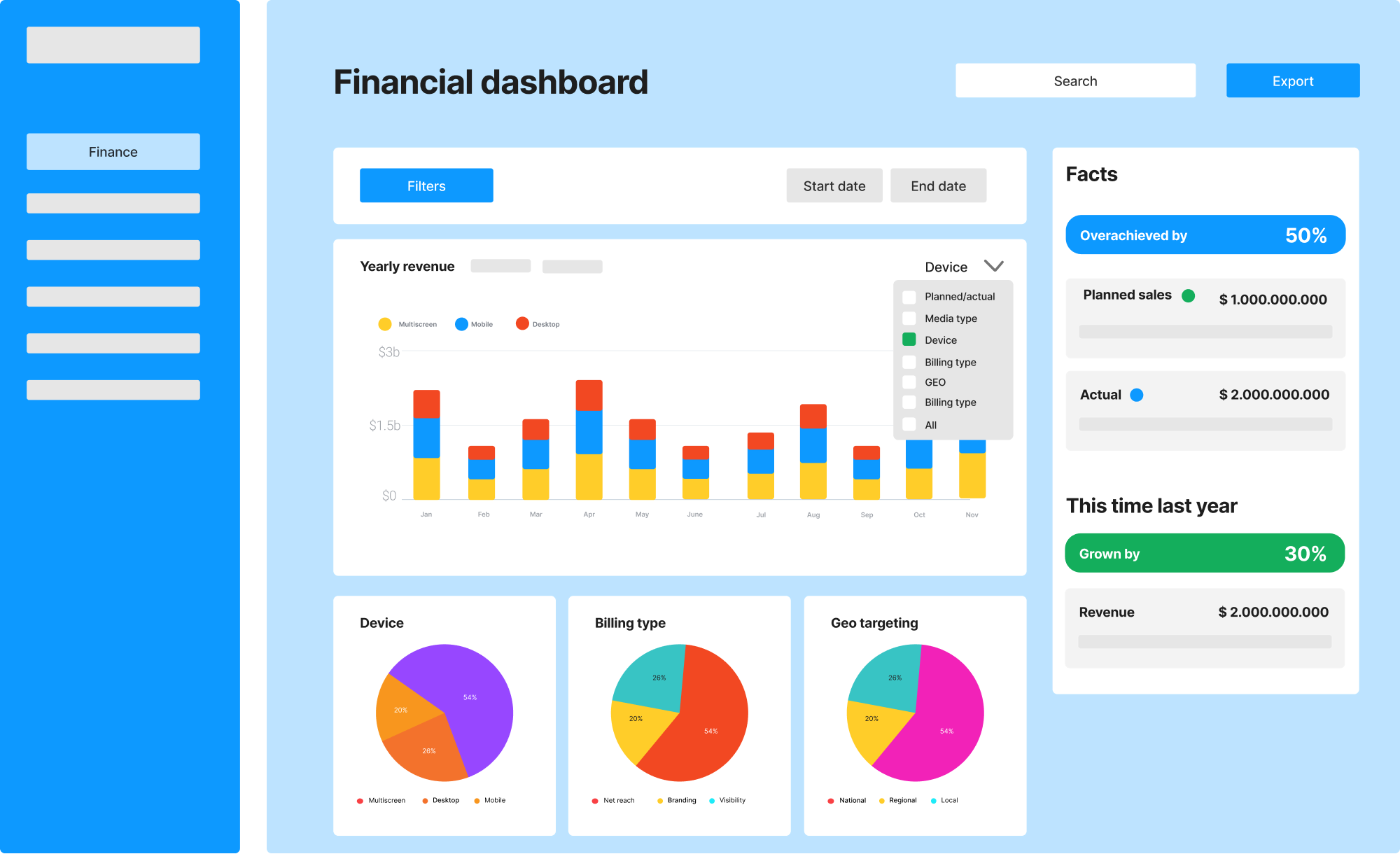 Wireframe iteration with stacked bar chart for yearly revenue