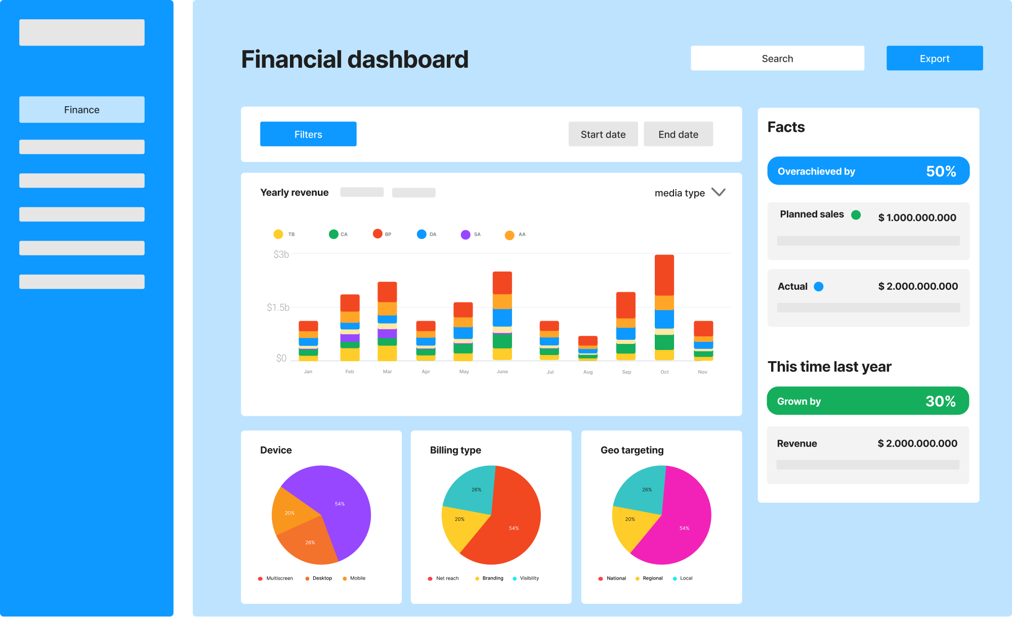 Wireframe iteration exploring media-type stacked bar chart