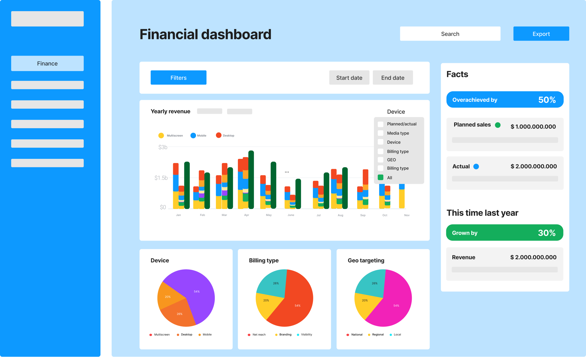 Wireframe iteration with grouped chart color legend