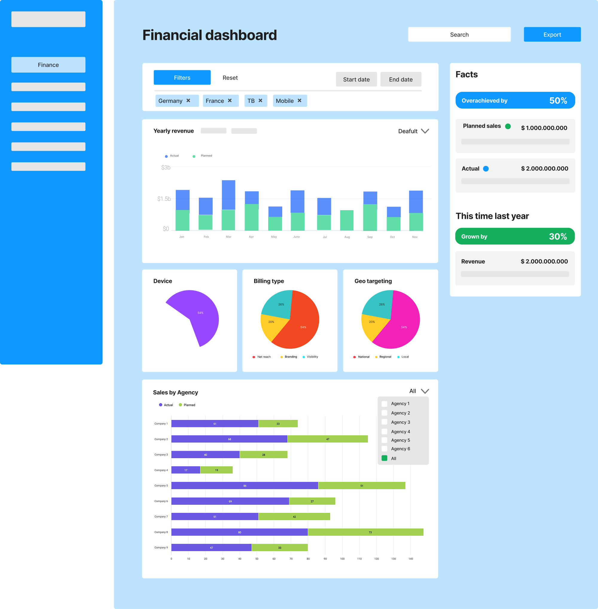 Wireframe iteration with active filter chips and Sales by Agency bar list
