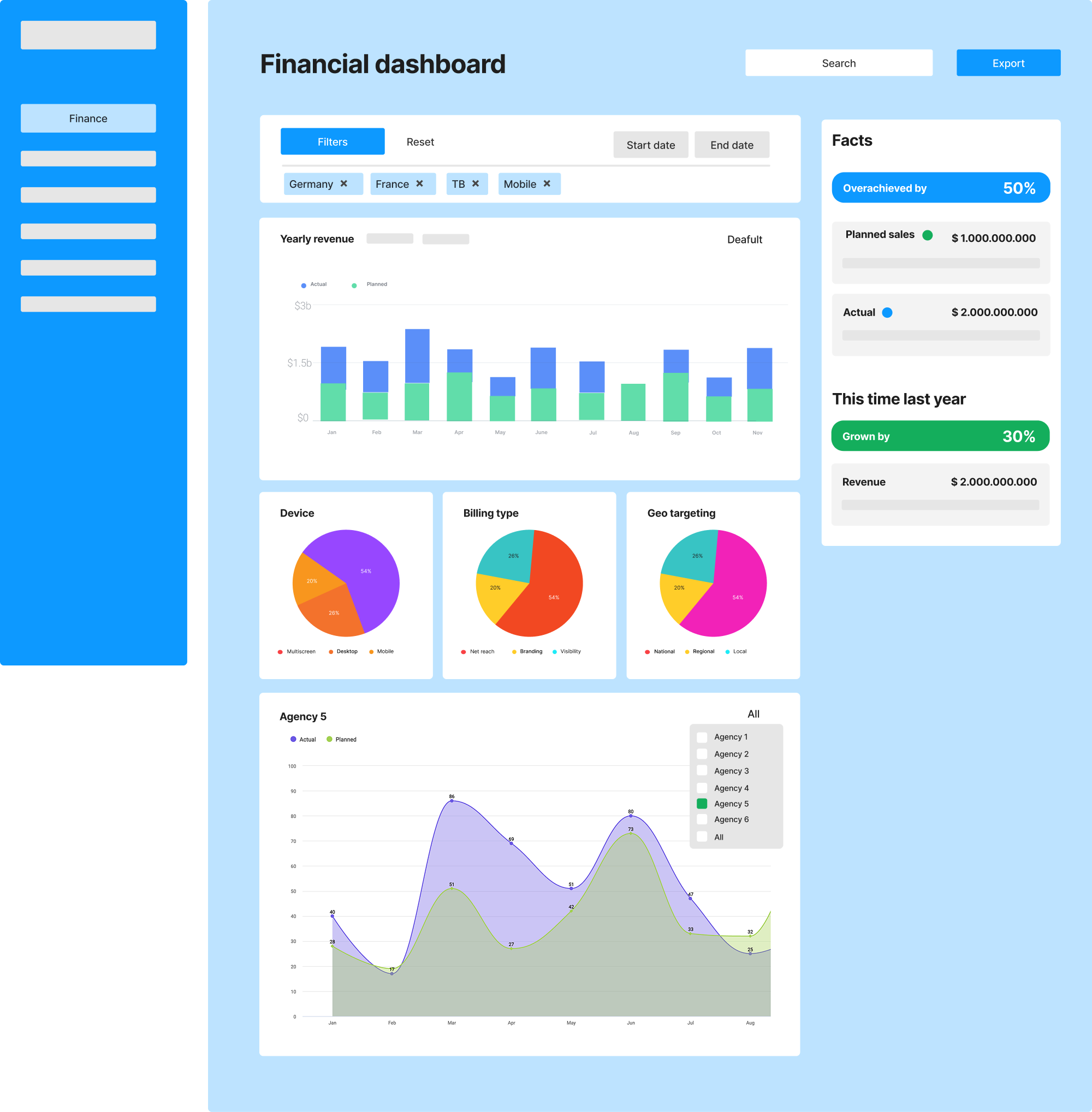 Wireframe iteration with active filter chips and Sales by Agency area chart