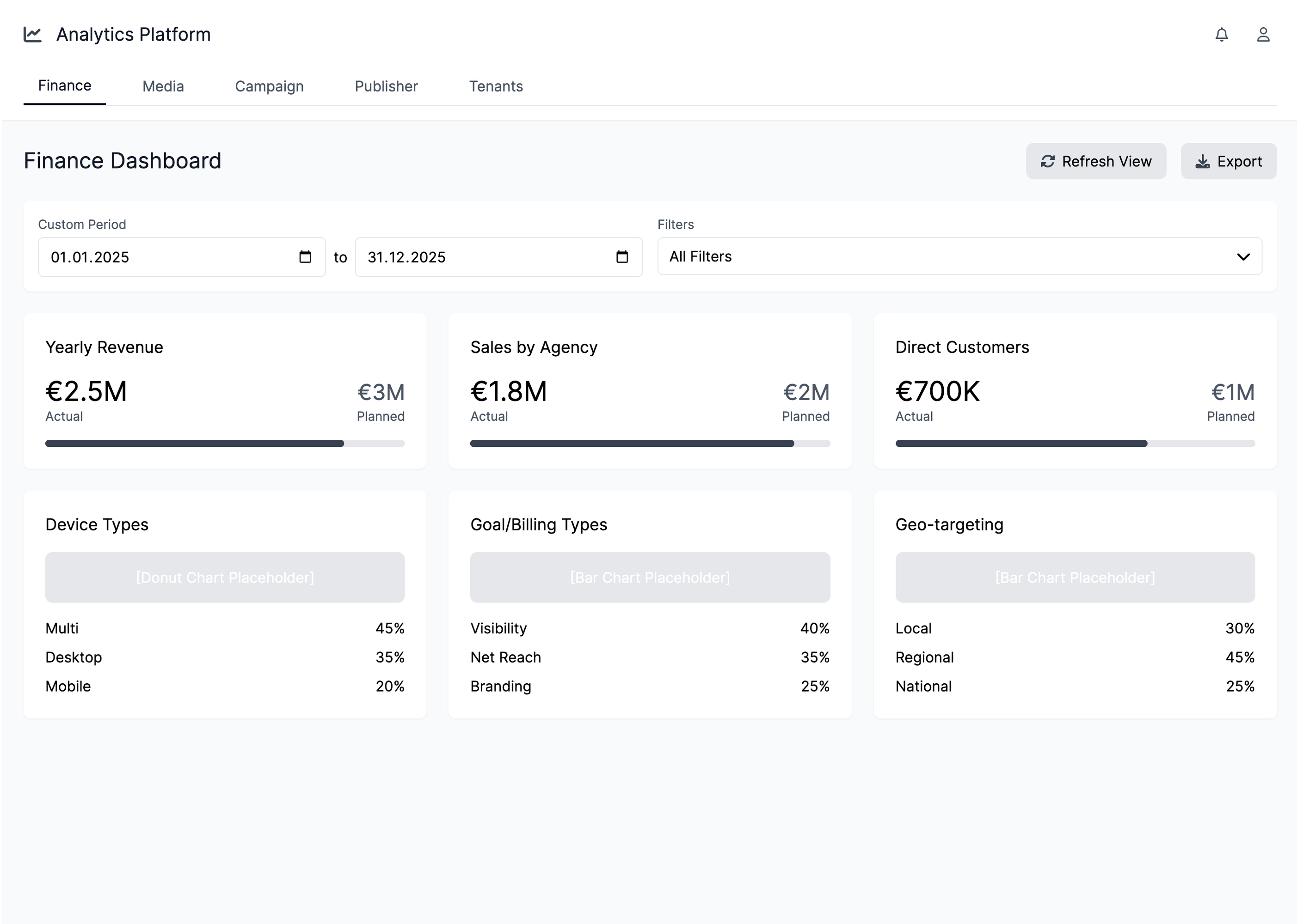 Mid-fidelity wireframe of the financial dashboard with filters, facts sidebar and yearly revenue chart